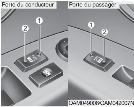 KIA SOUL - Utiliser le bouton de verrouillage - 1