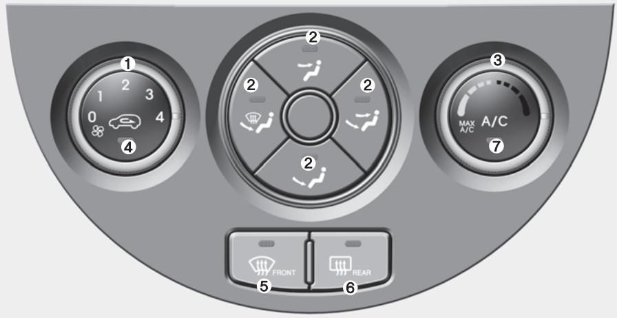 KIA SOUL - Systeme de climatisation à commande manuelle - 1