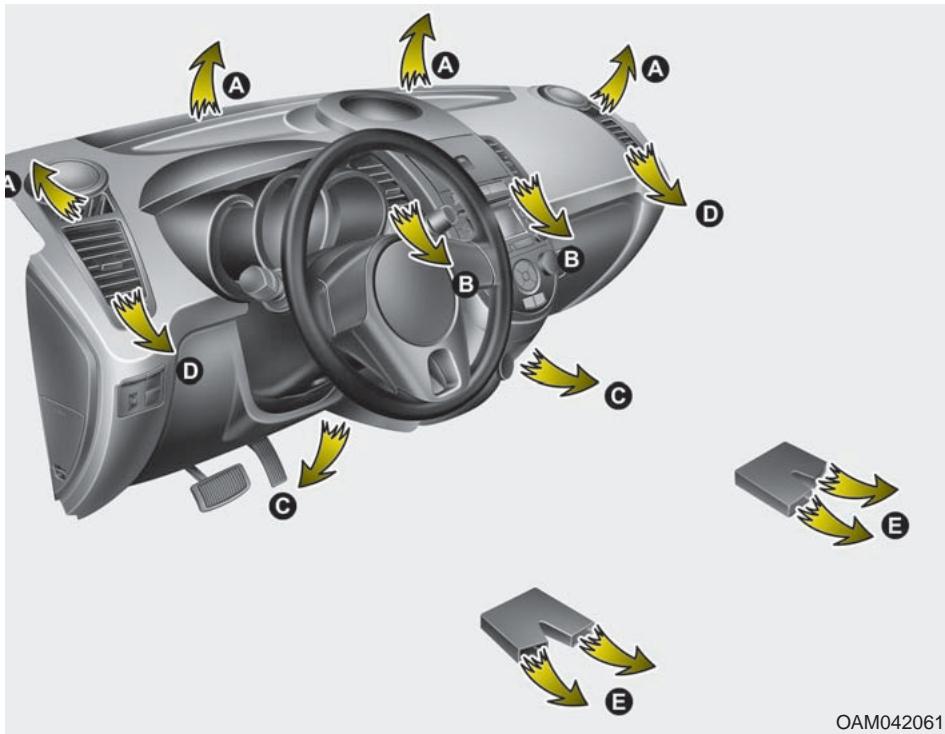 KIA SOUL - Chauffage et climatisation - 1