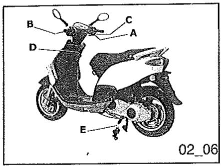 PIAGGIO FLY - En cas de moteur chaud. - 1