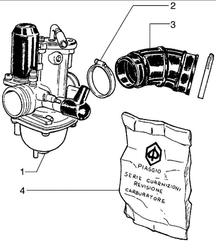 PIAGGIO HEXAGON - Validity - 18