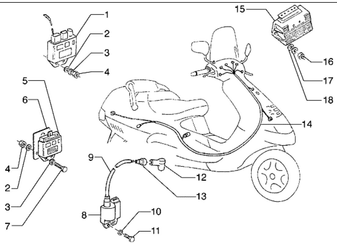 PIAGGIO HEXAGON - Validity - 2