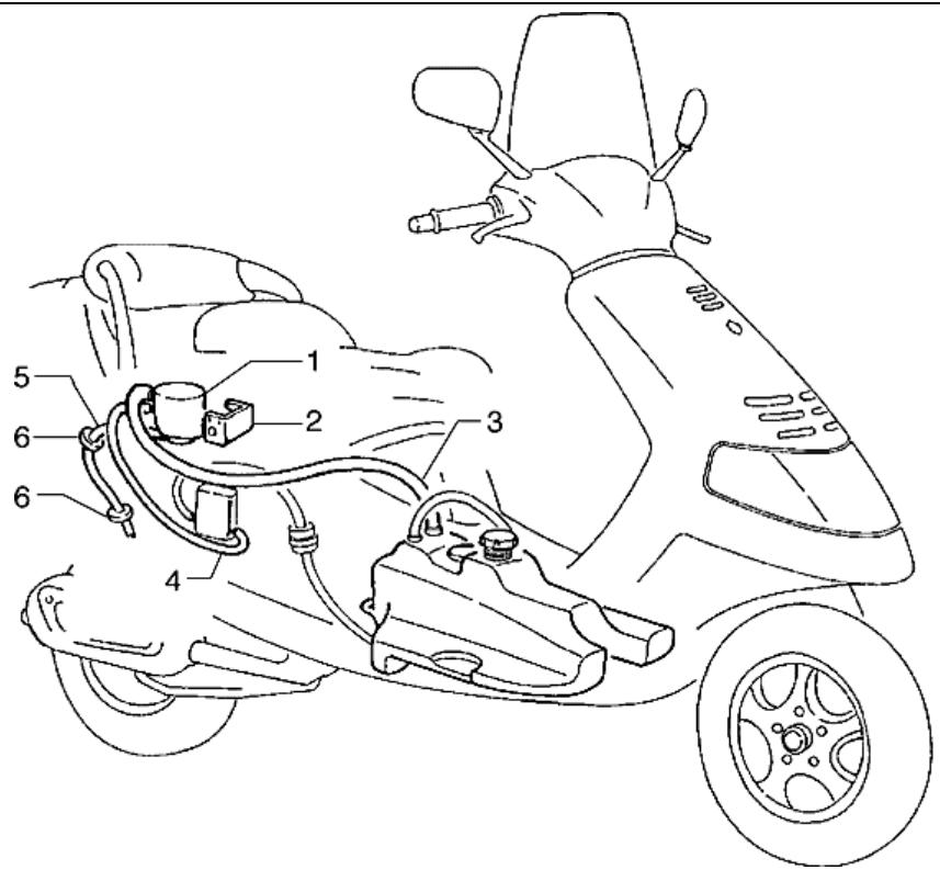 PIAGGIO HEXAGON - Validity - 68