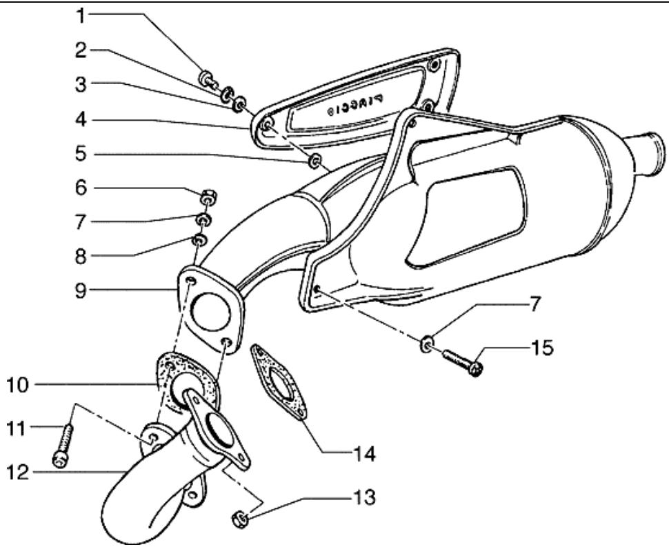 PIAGGIO HEXAGON - Validity - 22