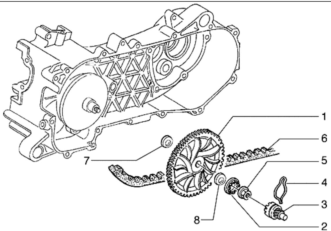 PIAGGIO HEXAGON - Validity - 10