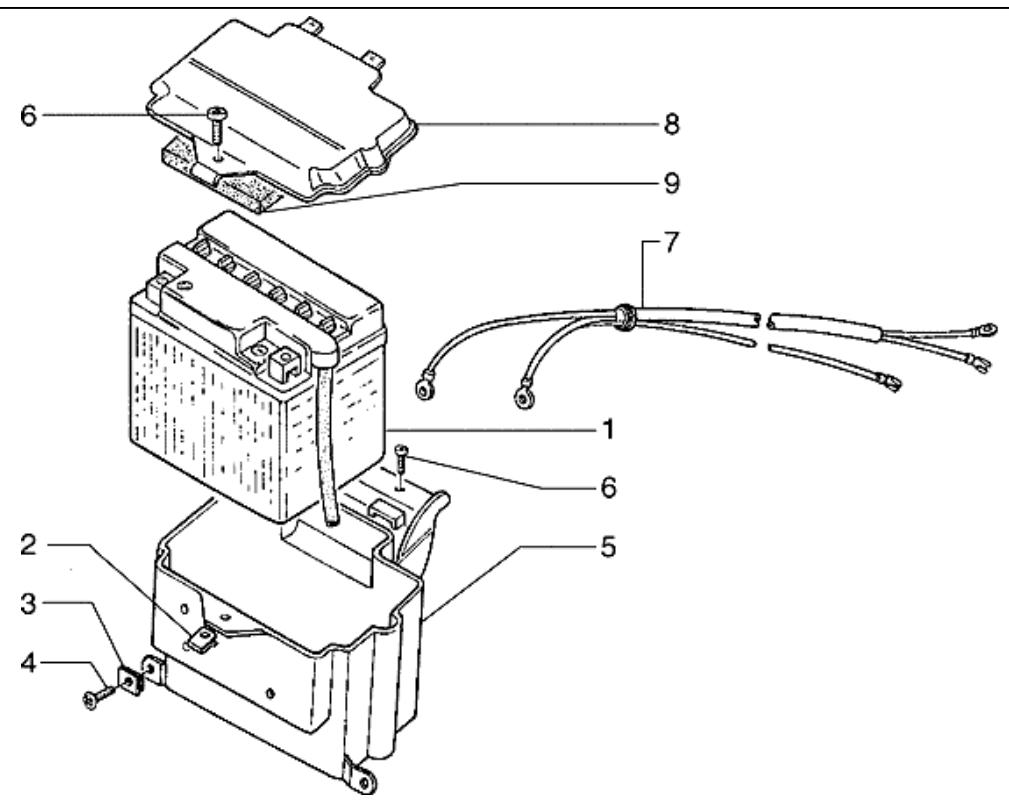 PIAGGIO HEXAGON - Validity - 4
