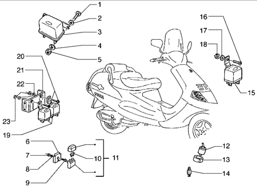 PIAGGIO HEXAGON - Validity - 1