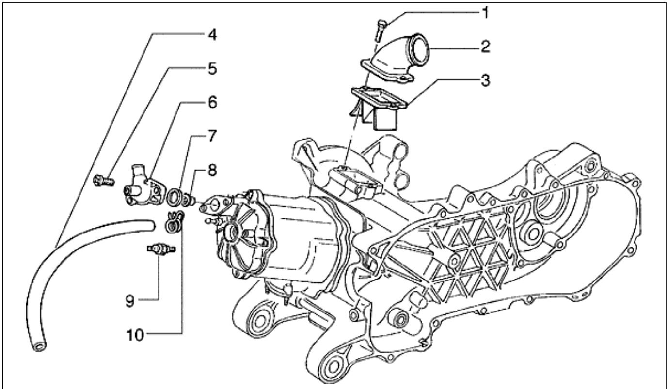 PIAGGIO HEXAGON - Validity - 30