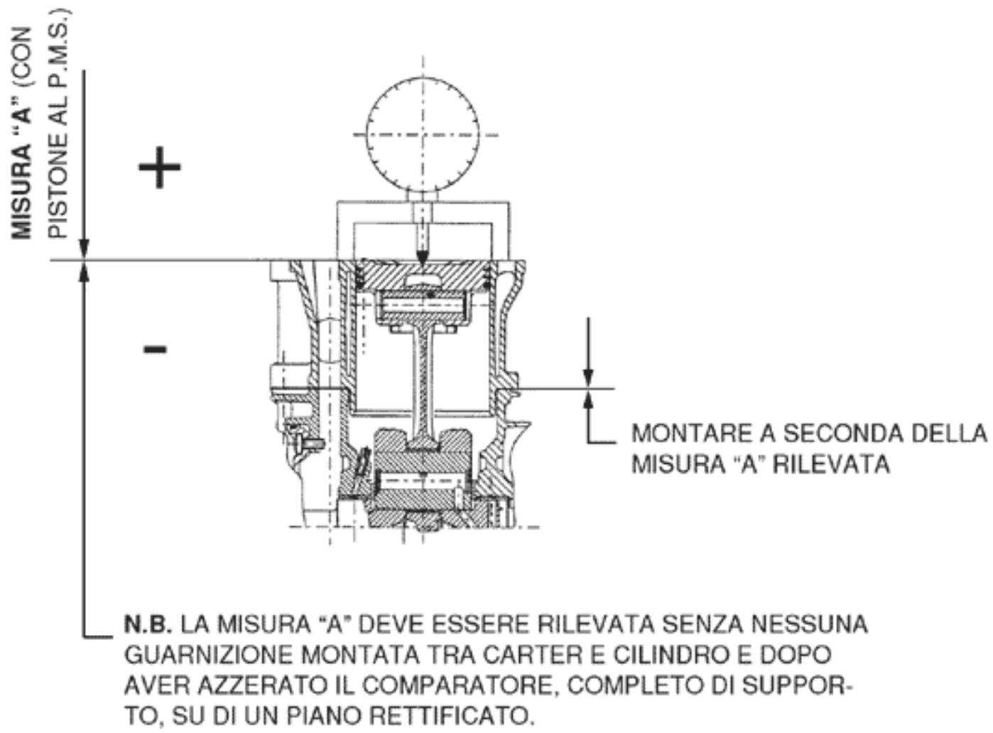 PIAGGIO X7 - Slot packing system - 1