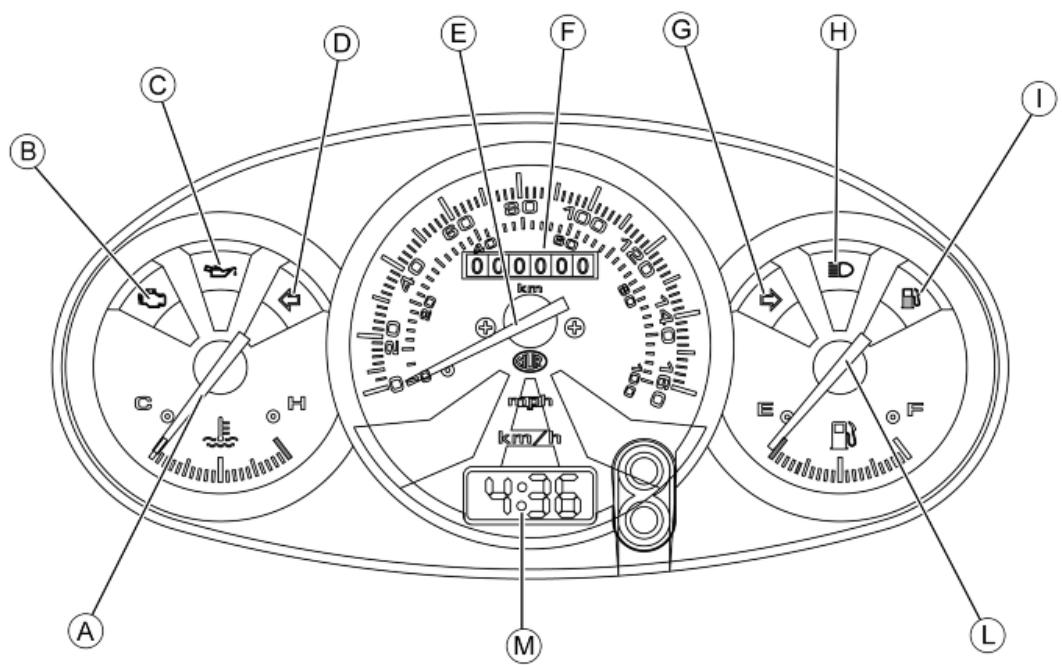 PIAGGIO X7 - Fuses - 5