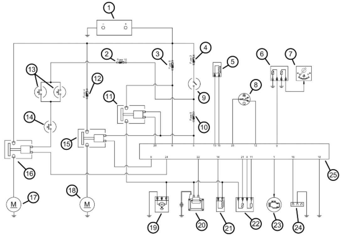 PIAGGIO X7 - Terminals setup - 2