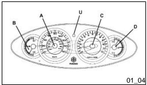 PIAGGIO X9 EVOLUTION - [ \text{ Dashboard(01_01, 01_02, 01_03)} ] - 1