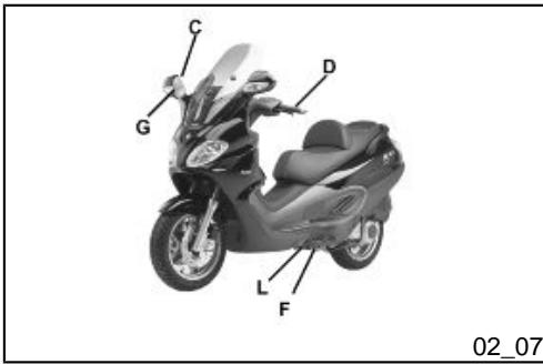 PIAGGIO X9 EVOLUTION - WARNING - 4