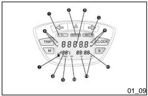 PIAGGIO X9 EVOLUTION - Setting the total and trip odometers (01_08) - 1