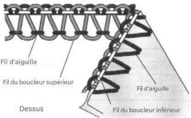 SINGER 14SH654 - Couture à point plat - 5
