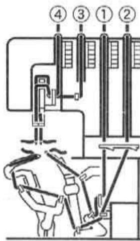 SINGER 14SH654 - Comprendre le code couleur - 1