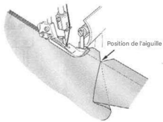 SINGER 14SH654 - Fixation de la chaînette de fil - 1
