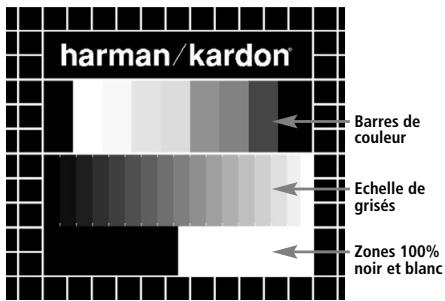 HARMAN KARDON DVD-49 - Mire de réglage - 1