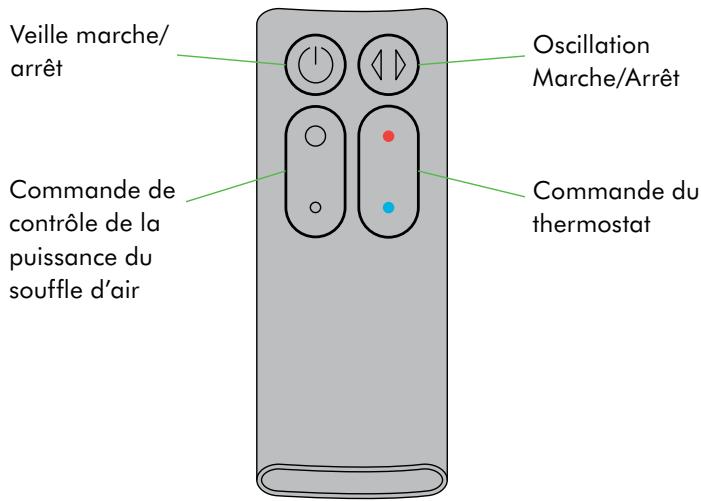 DYSON AM05 - Fonction inclinaison - 5