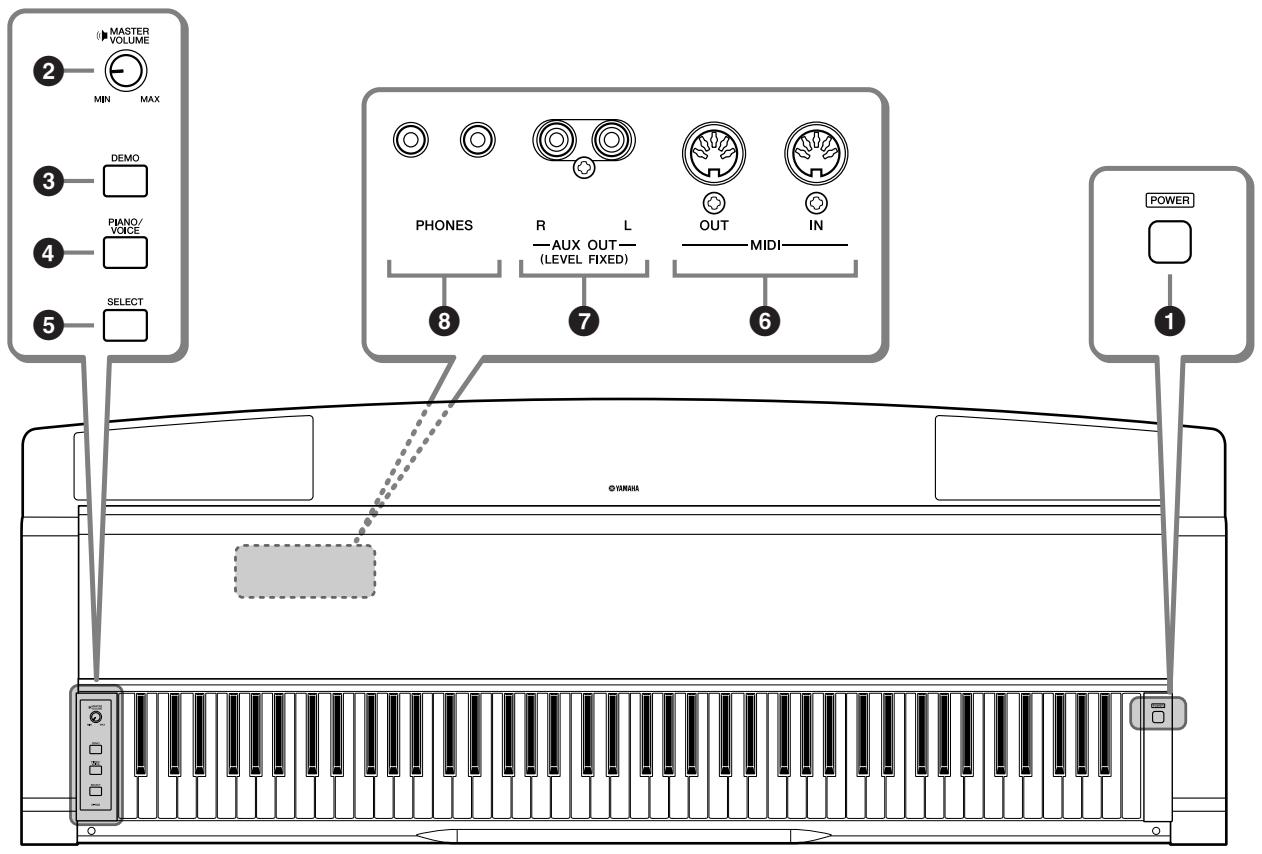 YAMAHA N-100 - Commandes et bornes du panneau - 1