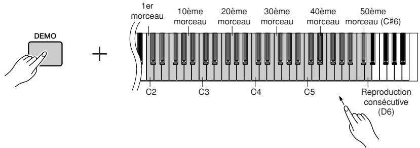 YAMAHA N-100 - Modification des 50 morceaux de piano présélectionnés - 1