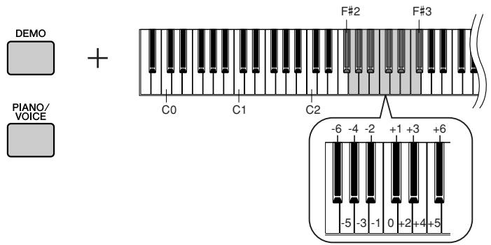 YAMAHA N-100 - Réglage du degré de transposition - 1