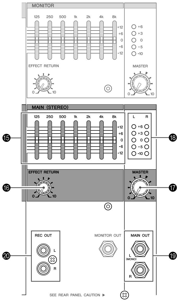 YAMAHA EMX-512SC - Connecteur FOOT SW - 1