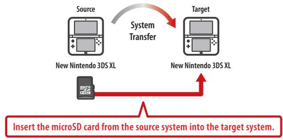 NINTENDO NEW 3DS - Important Information about Transferring Data on SD Cards - 1