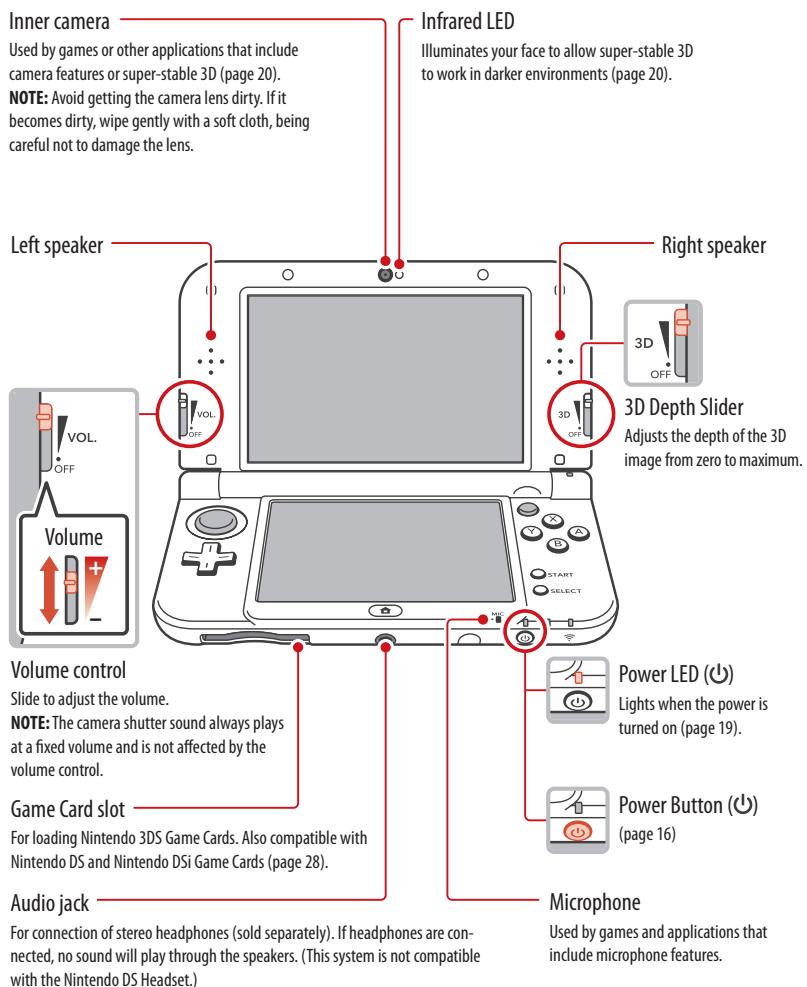 NINTENDO NEW 3DS - CLEANING THE TOUCH SCREEN AND 3D SCREEN - 1