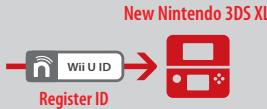 NINTENDO NEW 3DS - If you already own a Wii U system: - 2
