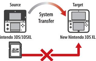NINTENDO NEW 3DS - Important Information about Transferring Data on SD Cards - 2
