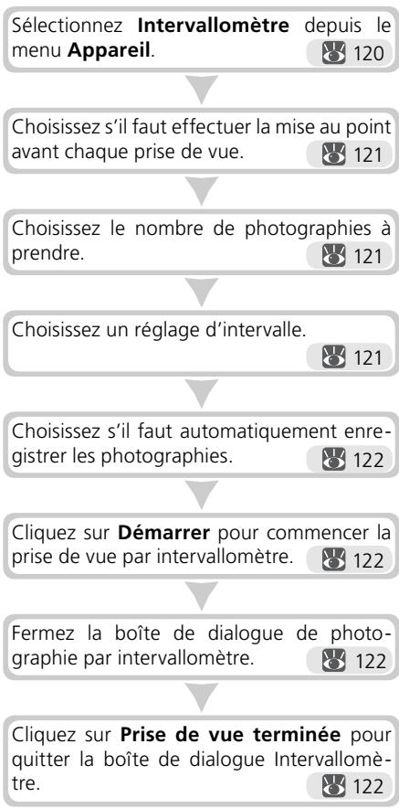 NIKON CAPTURE - Photographie par intervallometre - 1