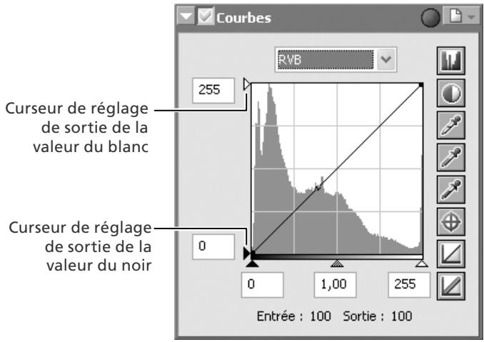 NIKON CAPTURE - Niveau des sortie de la valeur du blanc et de la valeur du noir - 1