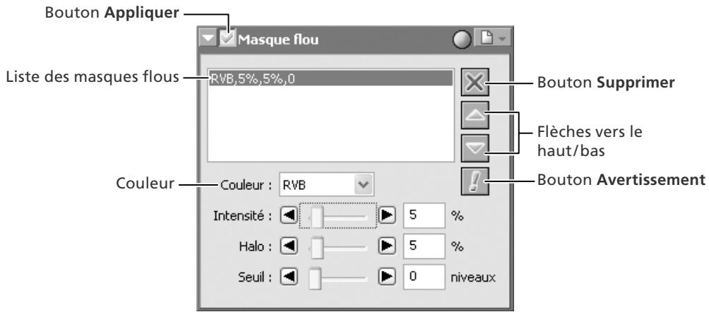 NIKON CAPTURE - Affichez la palette Masque flou - 1
