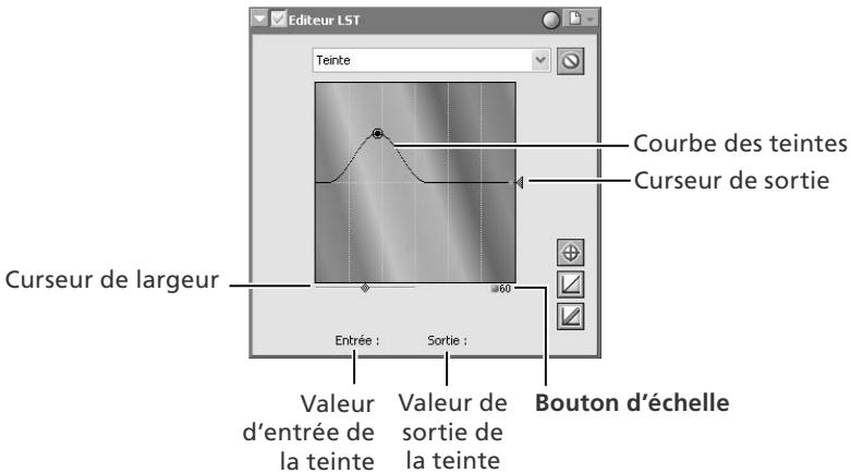 NIKON CAPTURE - Le composant Teinte - 1