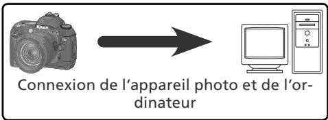 NIKON CAPTURE - Fonctions principales - 3