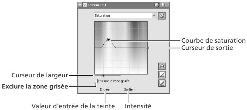 NIKON CAPTURE - Le composant Saturation - 1