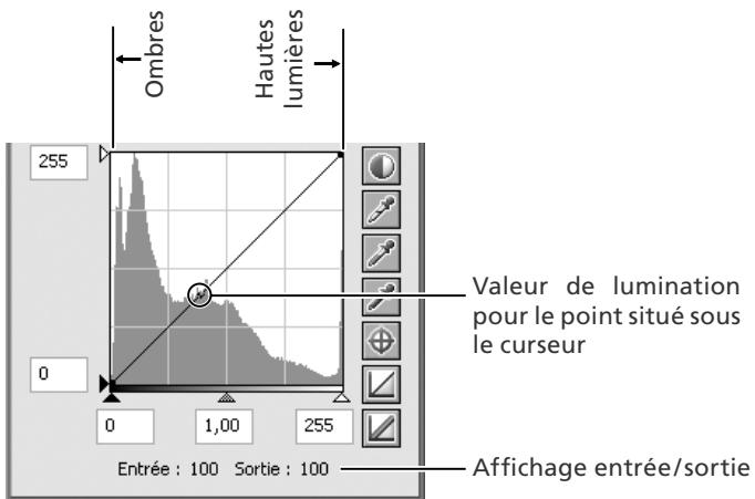 NIKON CAPTURE - Preférences > Couleur avancée - 1