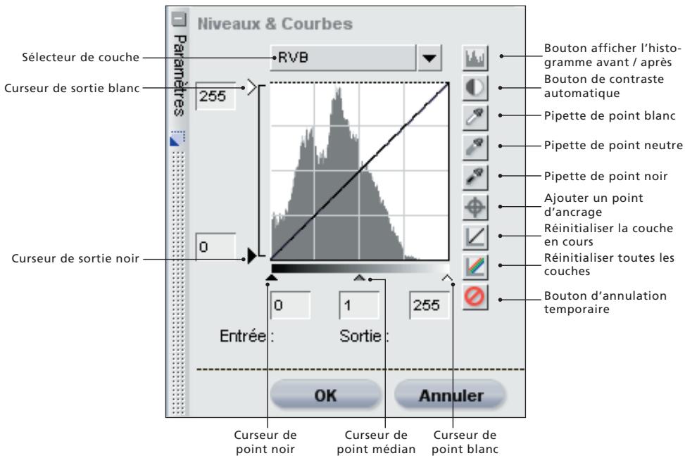 NIKON CAPTURE NX - Niveaux &amp; Courbes - 2