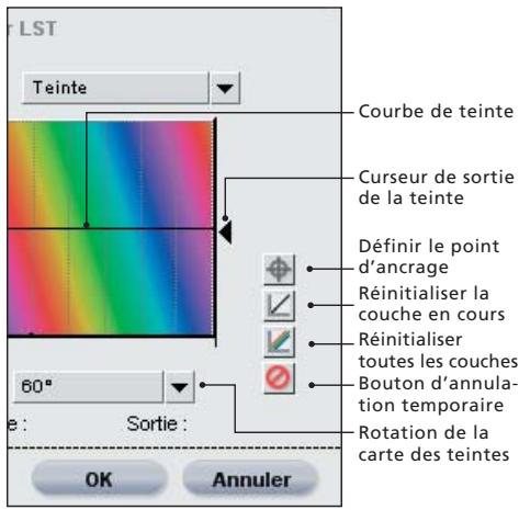 NIKON CAPTURE NX - Bouton d'annulation temporaire - 1