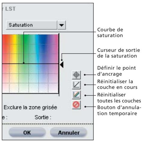 NIKON CAPTURE NX - SATURATION - 1
