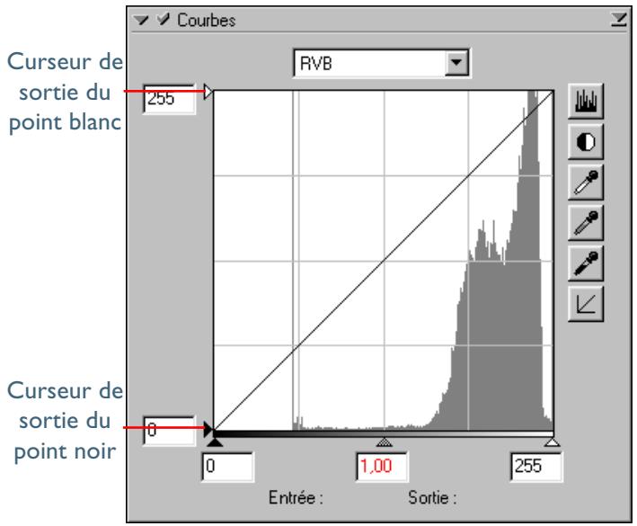NIKON SCAN - Les niveaux de sortie du point blanc et du point noir - 1