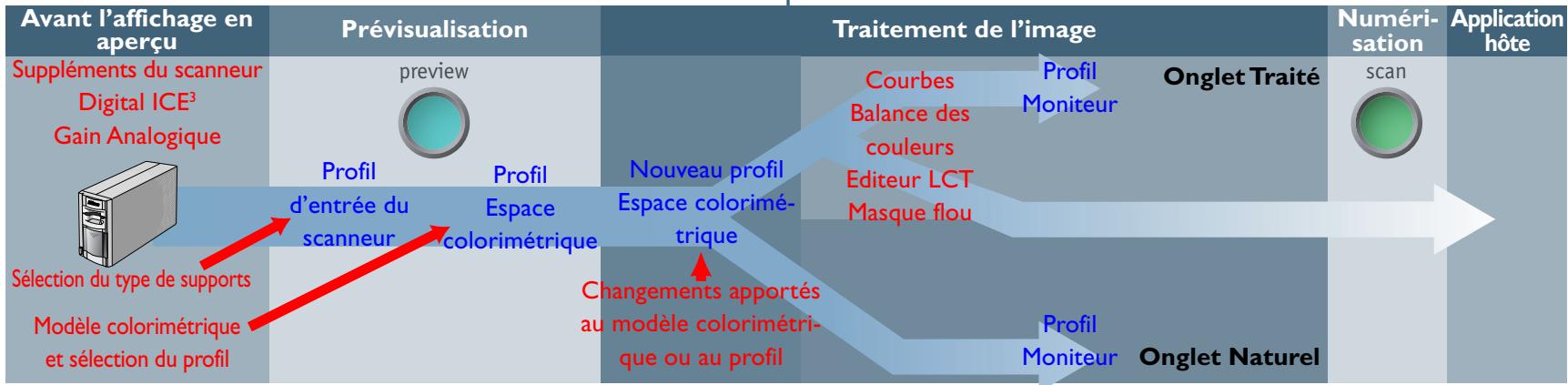 NIKON SCAN - Procédé de numérisation - 1