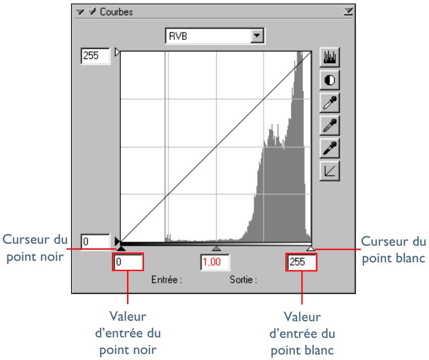 NIKON SCAN - Curseurs de point blanc et de point noir - 1