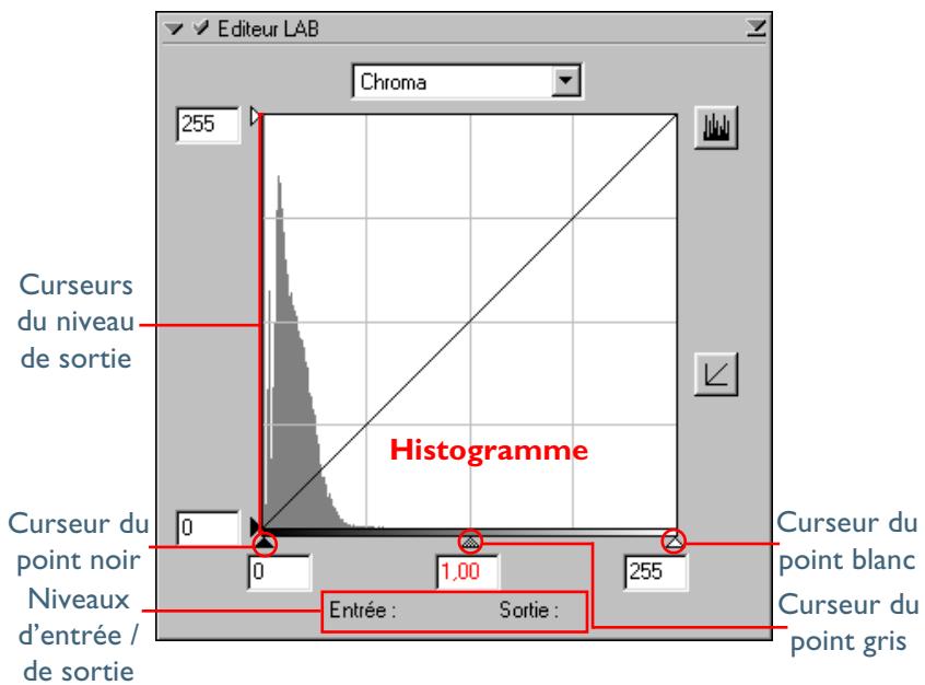 NIKON SCAN - L'éditeur de chrominance - 1
