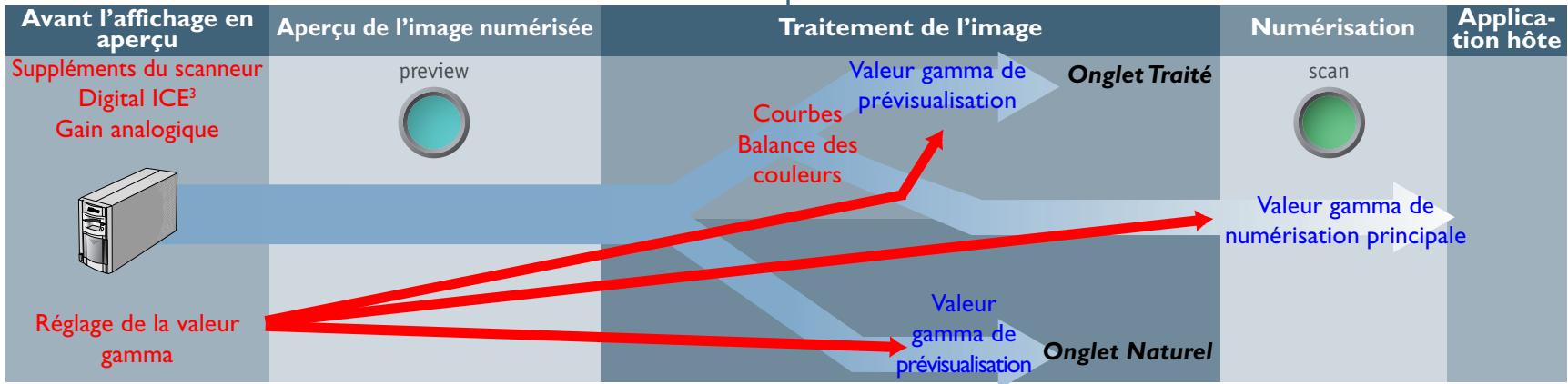 NIKON SCAN - Numérisation lorsque la fonction CMS nikon est désactivée - 1