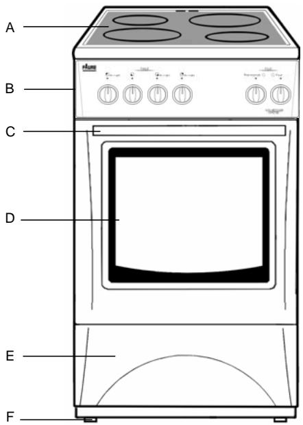 FAURE CVC4076W - Description de l'appareil - 1