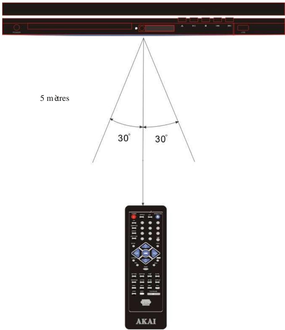 AKAI AD-3610 - Télécommande - 2