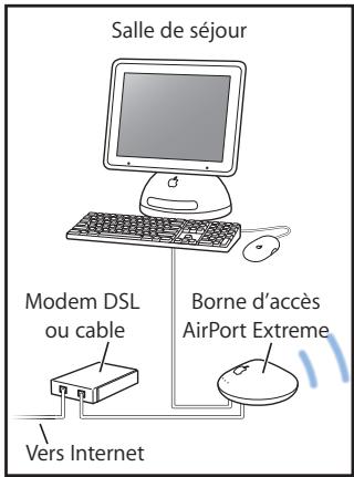 APPLE AIRPORT EXPRESS 4.2 - Scheme des connexions - 1