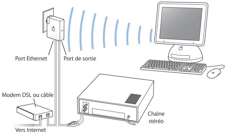 APPLE AIRPORT EXPRESS 4.2 - Scheme des connexions - 3